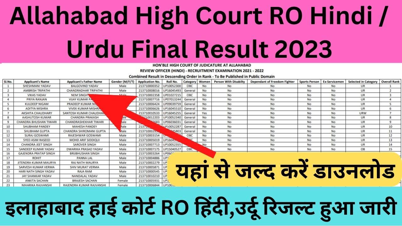 Allahabad High Court RO Hindi / Urdu Final Result 2023