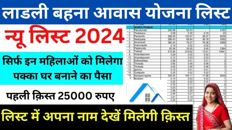 Ladli Bahna Awas New List 2024: लाडली बहना आवास योजना नयी लिस्ट जारी, सिर्फ इनको मिलेगा 25000रु का पहला किस्त