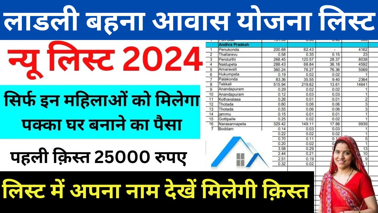 Ladli Bahna Awas New List 2024: लाडली बहना आवास योजना नयी लिस्ट जारी, सिर्फ इनको मिलेगा 25000रु का पहला किस्त