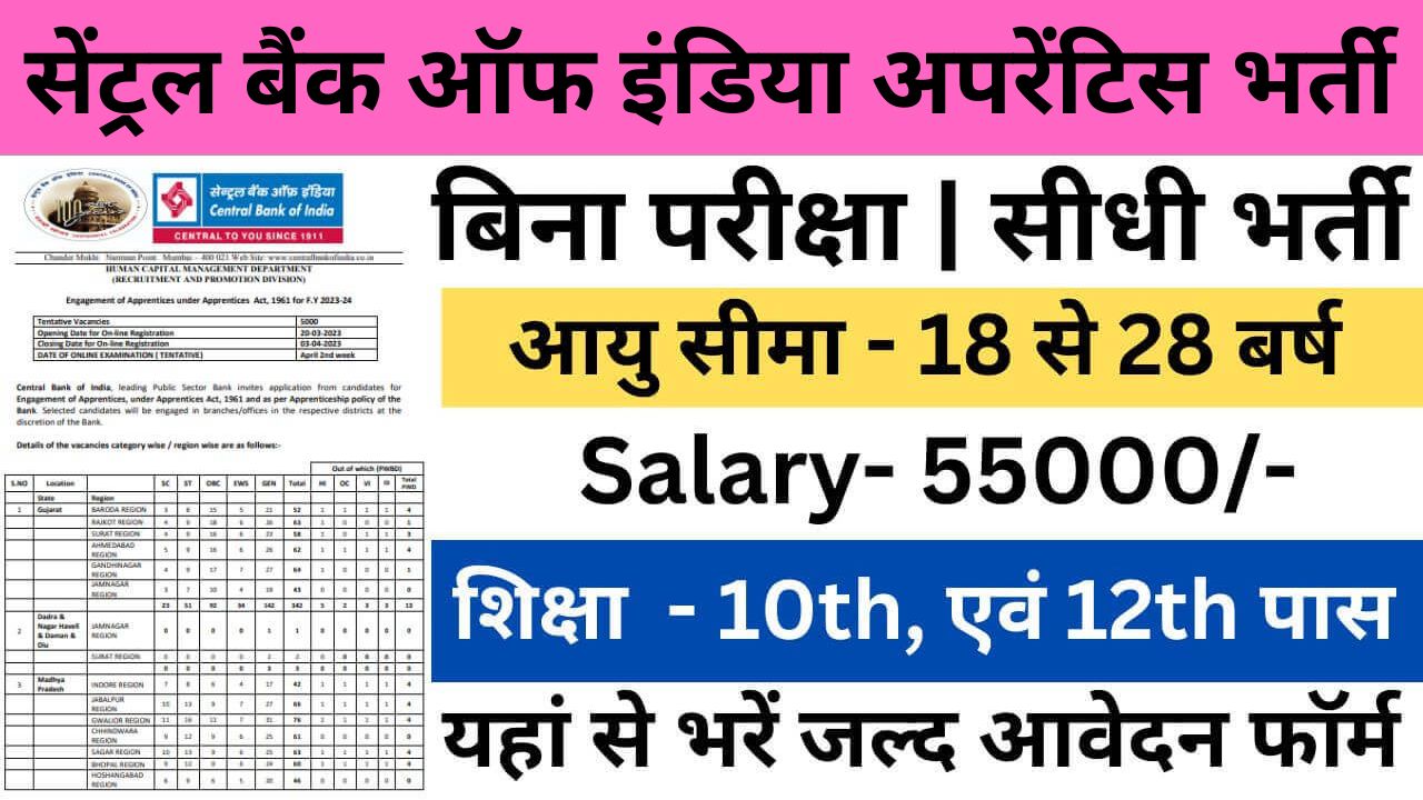 Central Bank of India Apprentice Recruitment 2024 : सेंट्रल बैंक ऑफ इंडिया अपरेंटिस भर्ती यहां से भरें आवेदन फॉर्म