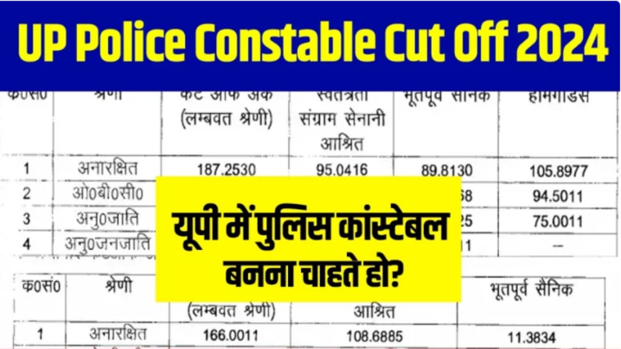 UP Police Constable Cut Off 2024: इस बार इतनी रहेगी कट ऑफ, यहाँ देखें केटेगरी वाइज कट ऑफ़