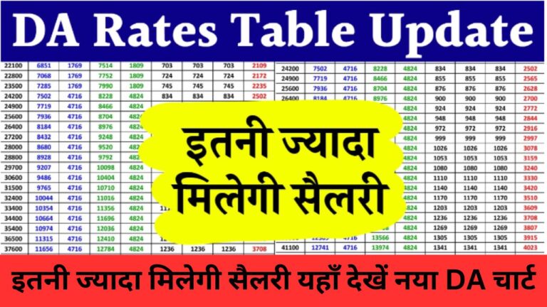 DA Rates Table Update 2024 : इतनी ज्यादा मिलेगी सैलरी, यहाँ देखें नया DA चार्ट जानें विस्तार से जानकारी